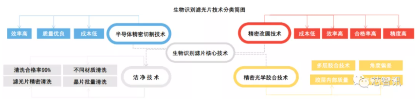 滤光片