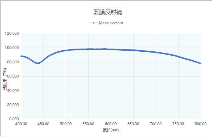 滤光片 滤光片