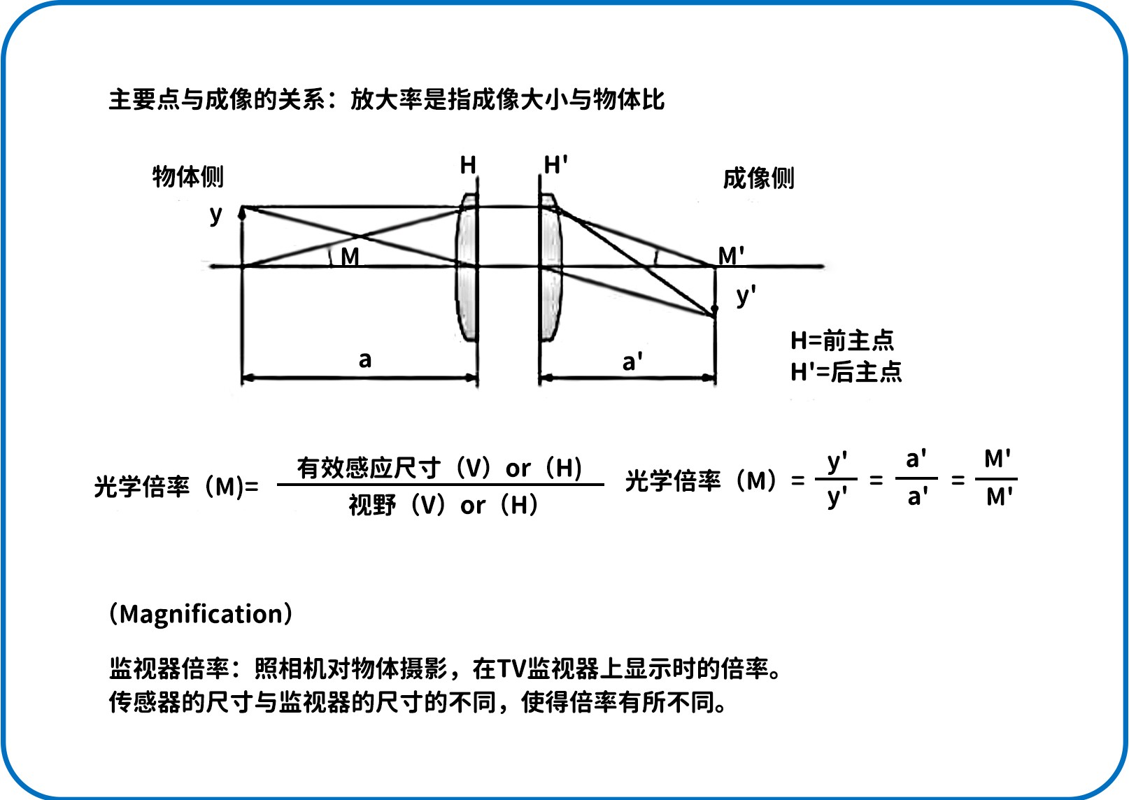 滤光片 滤光片