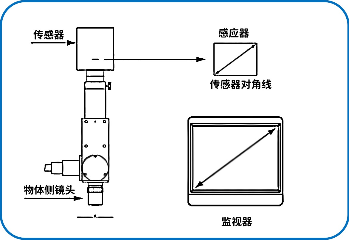 滤光片 滤光片