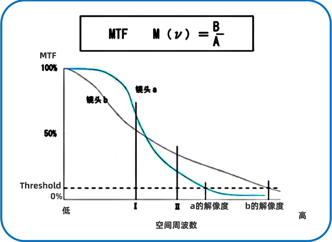 滤光片 滤光片