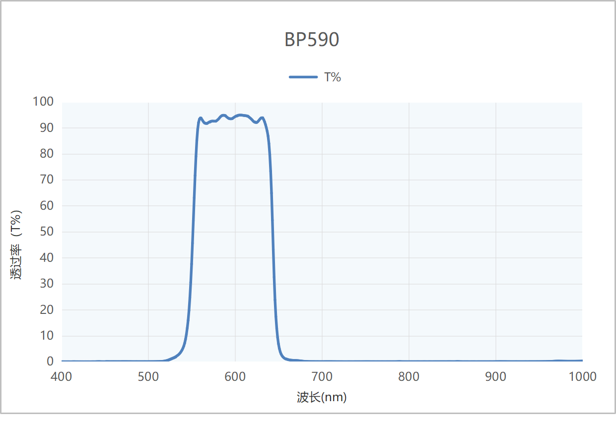 BP590带通滤光片