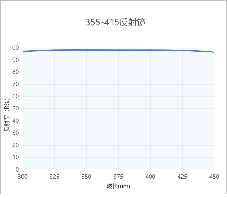 短波通445光谱 短波通445光谱