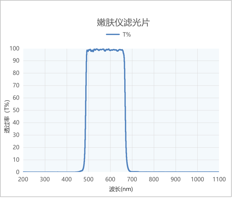 嫩肤滤光片曲线 嫩肤滤光片曲线