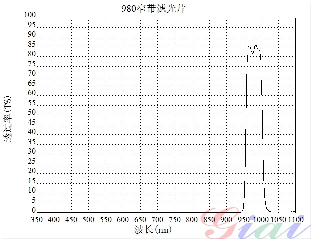 NBP-980nm窄带滤光片