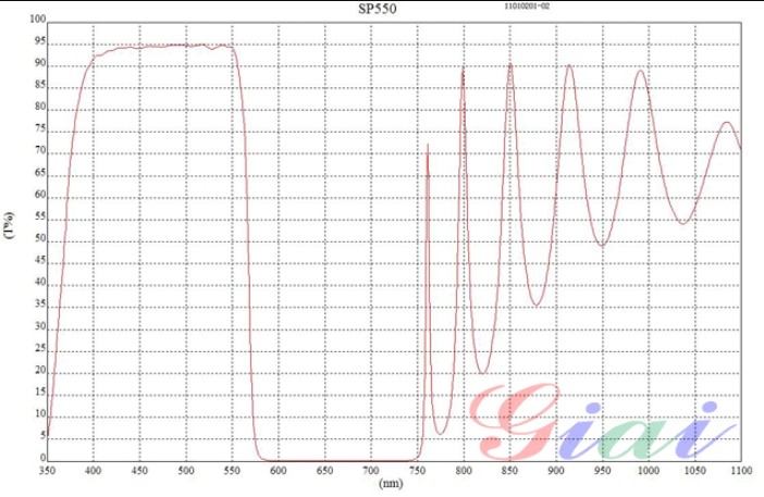 SP550短波通滤光片 SP550短波通滤光片