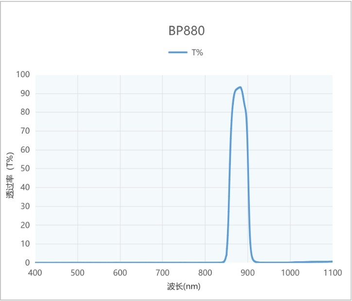 BP880带通红表滤光片 BP880带通红表滤光片