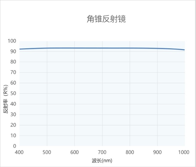 滤光片 滤光片