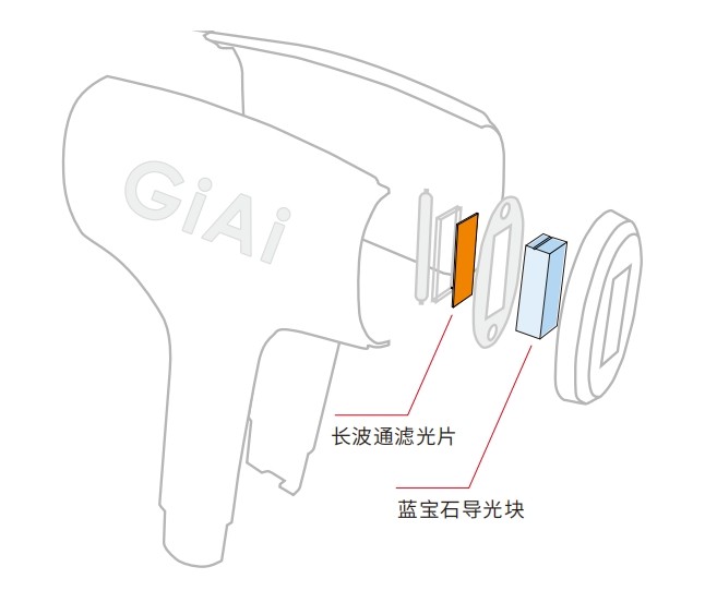 IPL?持式脱?仪滤光片规划