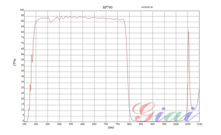 SP790nm近红表截止滤光片