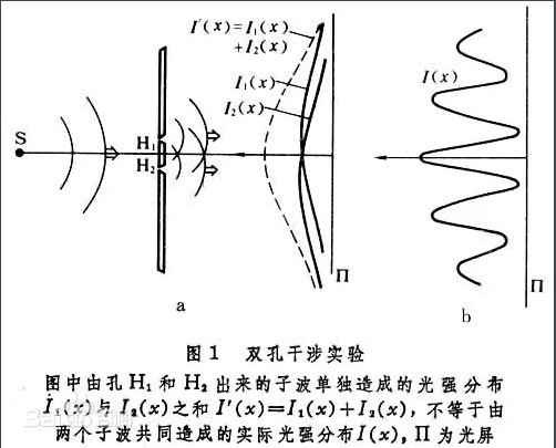 什么是过问 什么是过问