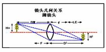 工业镜头关系式