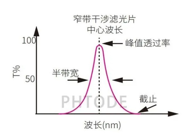 滤光片