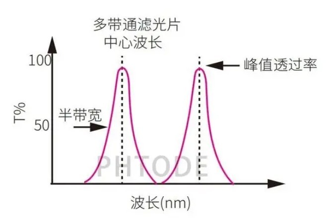 滤光片