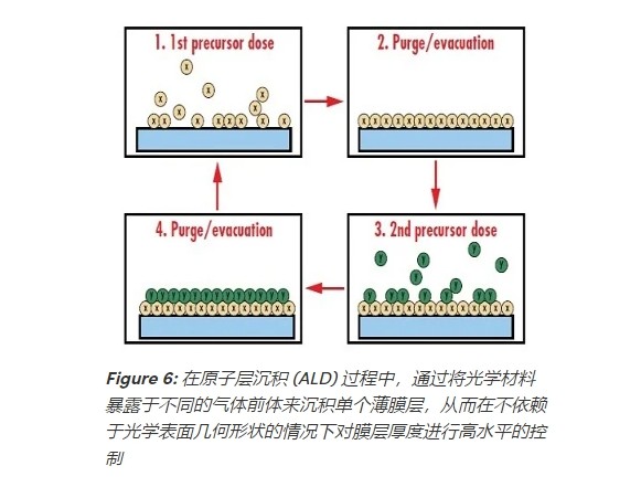 滤光片 滤光片