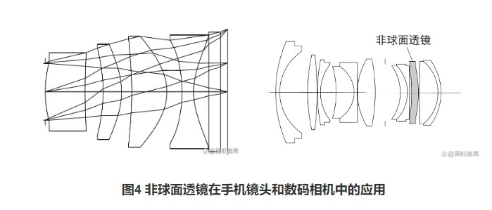 滤光片