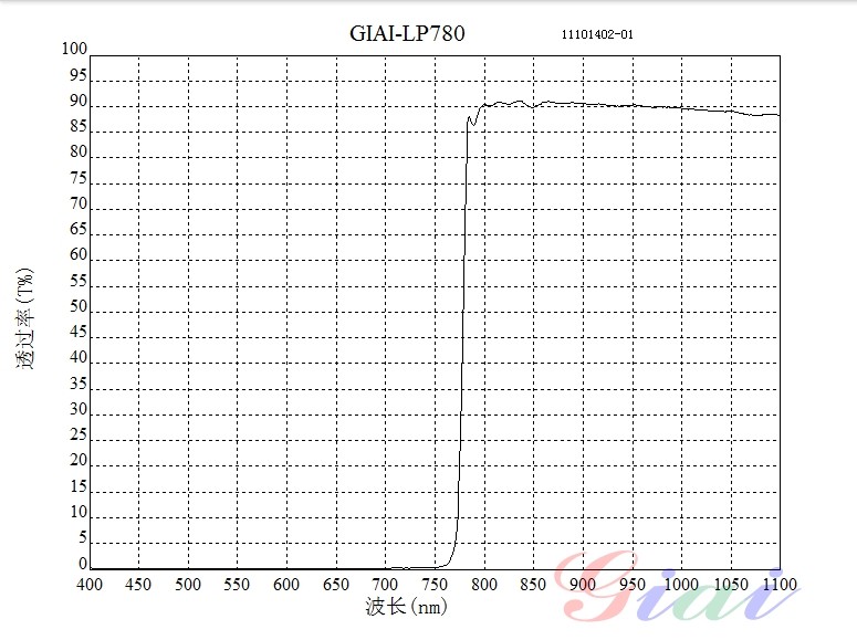LP780长波通滤光片