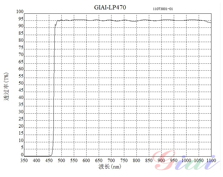 LP470长波通滤光片 LP470长波通滤光片