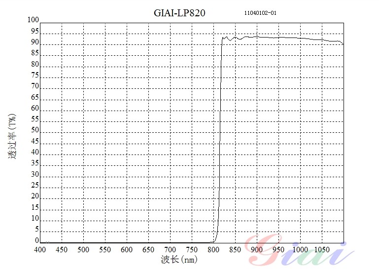 LP820长波通滤光片