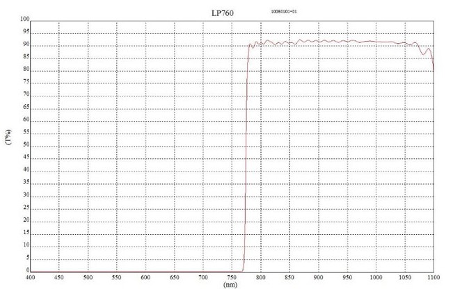 LP760长波通滤光片