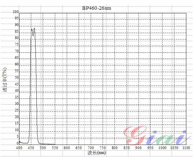 BP460窄带滤光片