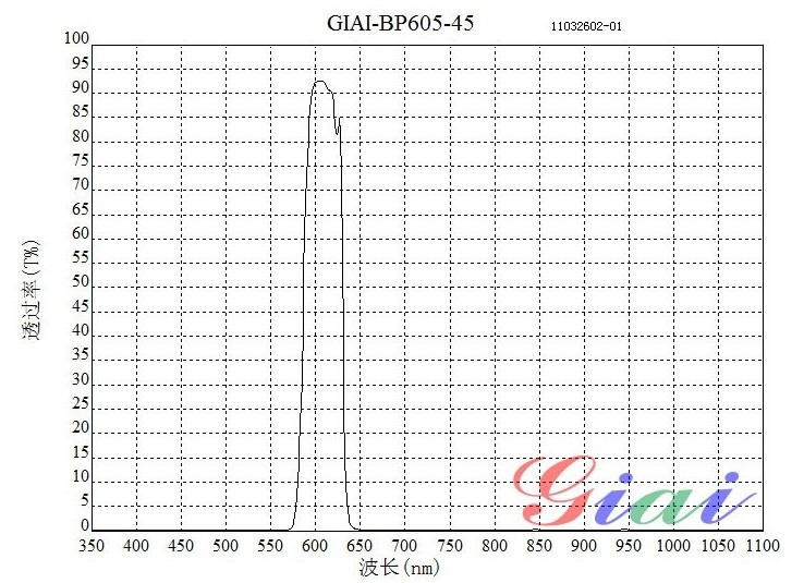 BP605带通滤光片 BP605带通滤光片