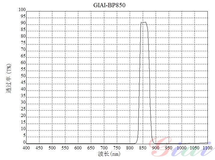 红表照明BP850带通滤光片