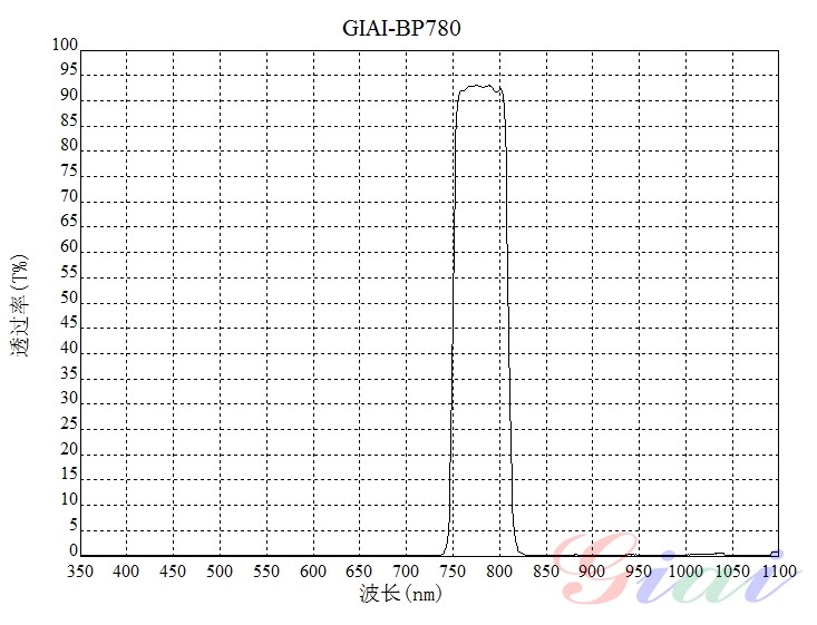 红表荧光BP780带通滤光片