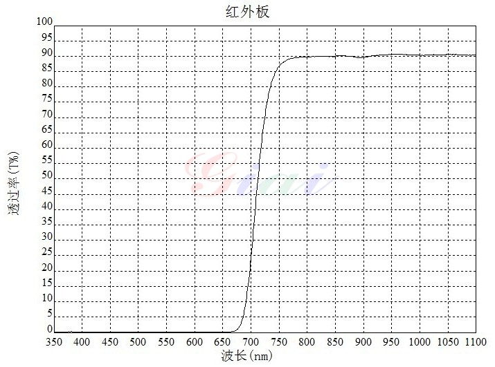 红表线滤光板