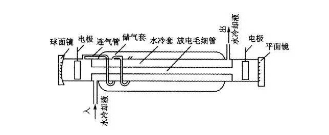 二氧化碳气体激光器 滤光片