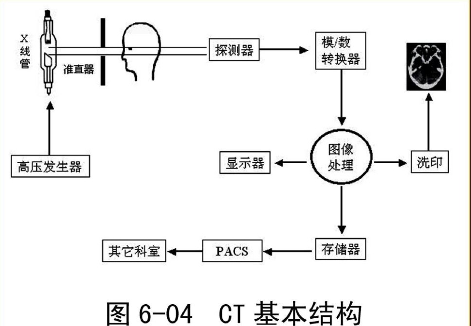 滤光片 CT结构道理