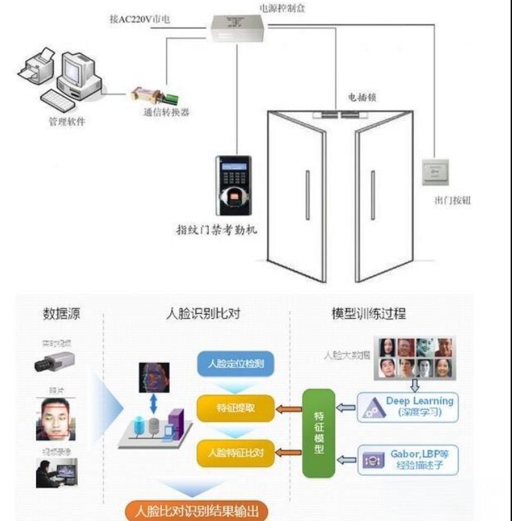 考勤机工作道理