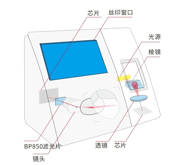 考勤机工作道理