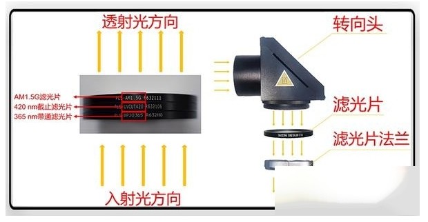装置氙灯滤光片