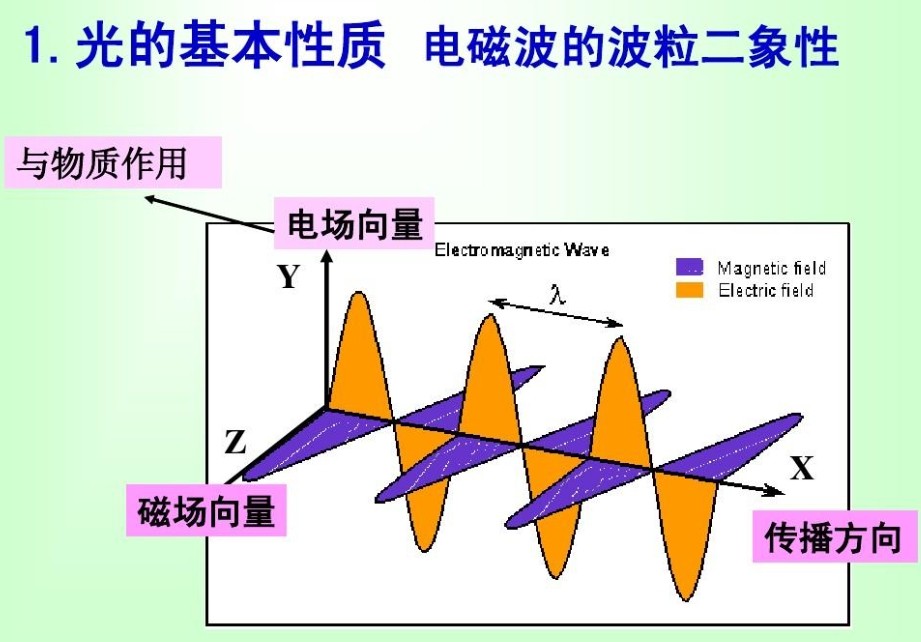 滤光片 滤光片在光学成像中的作用