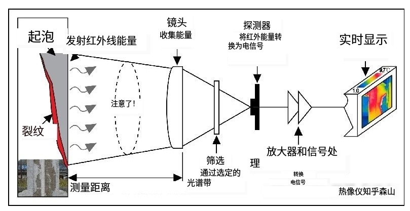 红表热成像道理 红表热成像道理