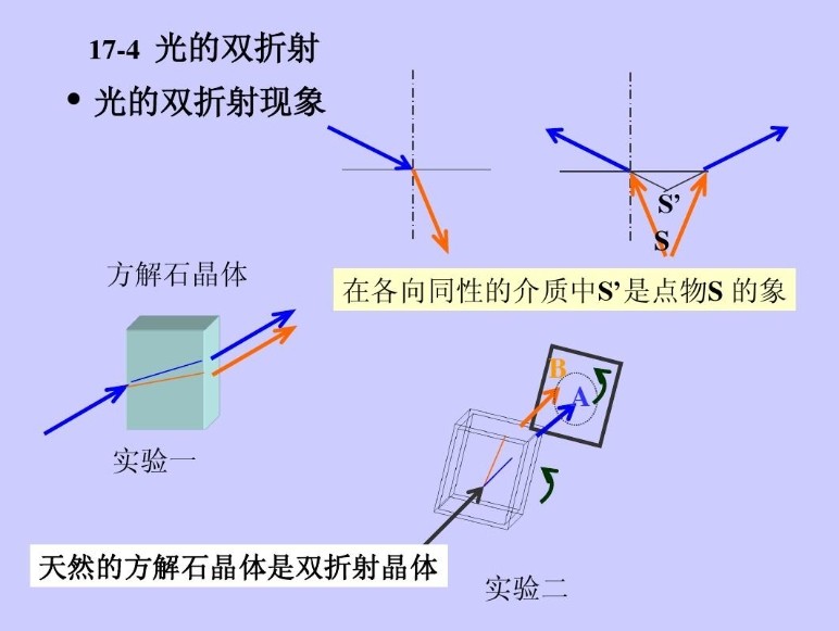 光的双折射景象
