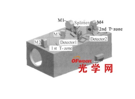 低温光学系吐浣级温区的设计与分析