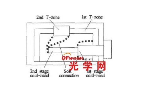造冷传热软衔接示意图
