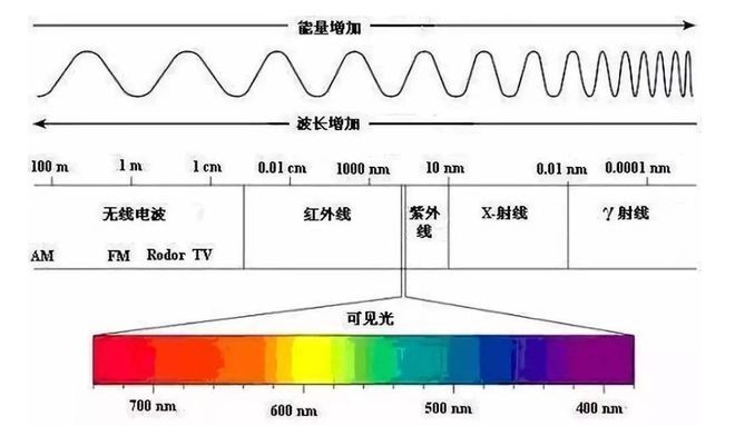 高光谱伎俩可望破解“水门事务”之谜