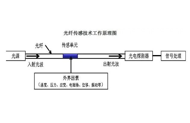 光纤传感技术：崔洪亮和他的“中国梦”