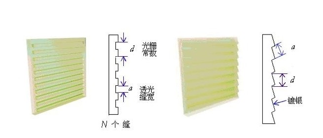 光栅工作道理 光栅工作道理