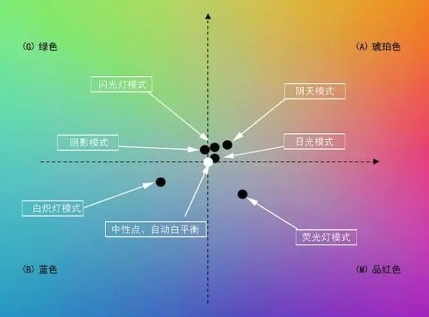 滤光片 滤光片
