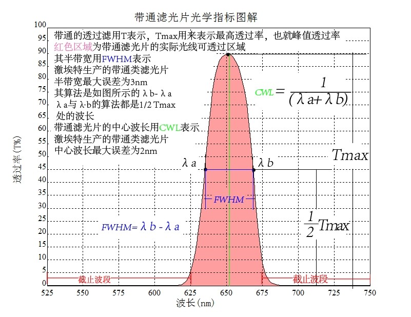 滤光片术语 滤光片术语