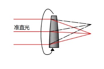 平行光偏疼