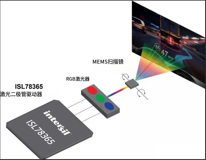 MEMS投影道理图