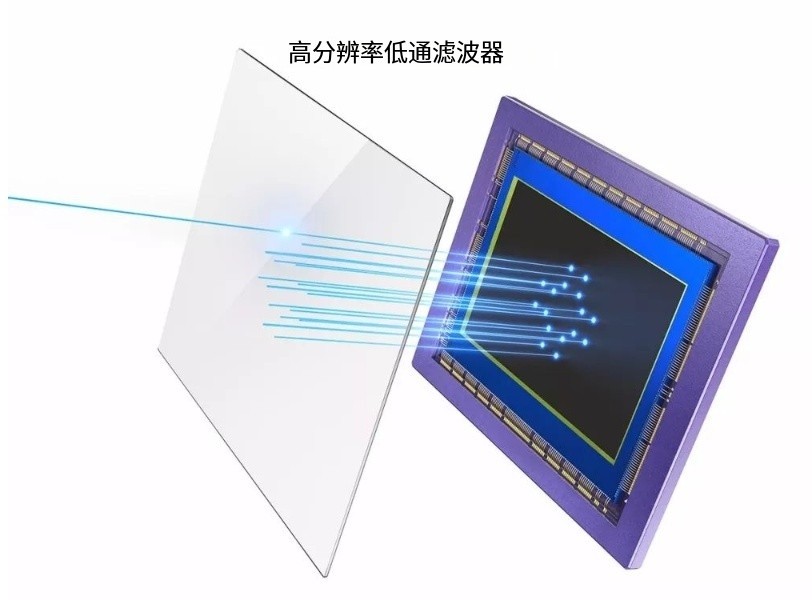 低通滤镜：影像优化中的摩尔纹解除者