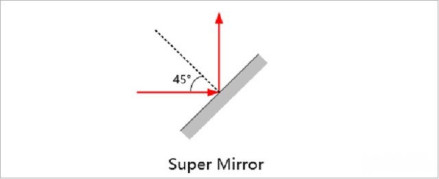 超等反射镜 超等反射镜