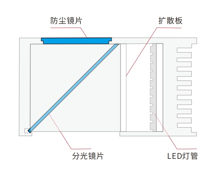 机械视觉同轴光源光学镜片规划 机械视觉同轴光源光学镜片规划
