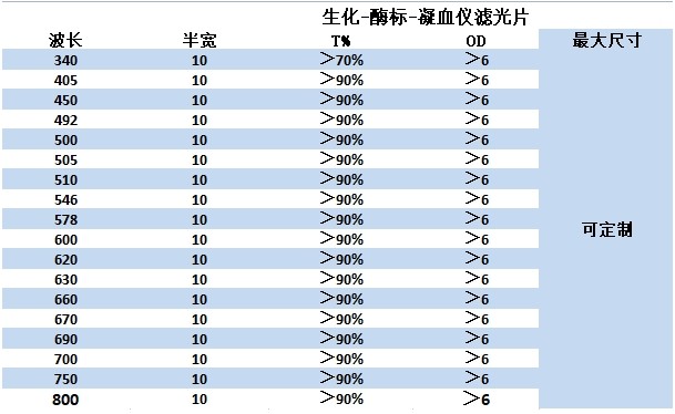 医用凝血仪滤光片选购 医用凝血仪滤光片选购